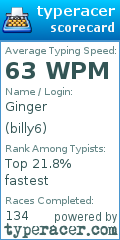 Scorecard for user billy6