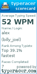 Scorecard for user billy_joel