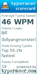 Scorecard for user billyangmonster