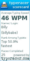 Scorecard for user billybabe