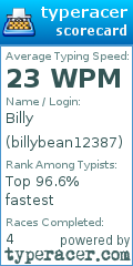 Scorecard for user billybean12387