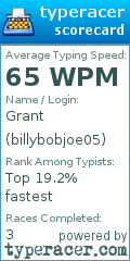 Scorecard for user billybobjoe05