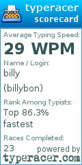 Scorecard for user billybon