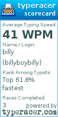 Scorecard for user billyboybilly