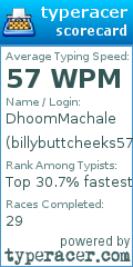 Scorecard for user billybuttcheeks573