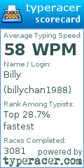 Scorecard for user billychan1988