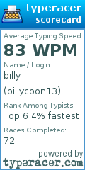 Scorecard for user billycoon13