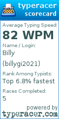 Scorecard for user billygi2021