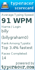 Scorecard for user billygraham0