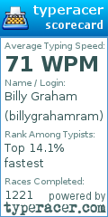 Scorecard for user billygrahamram