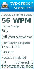 Scorecard for user billyhatakeyama