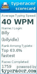 Scorecard for user billyidle