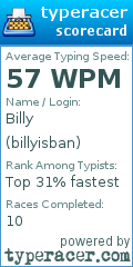 Scorecard for user billyisban