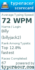 Scorecard for user billyjack2