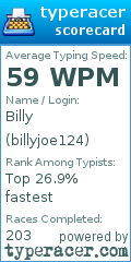 Scorecard for user billyjoe124