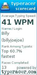 Scorecard for user billyjoejoe