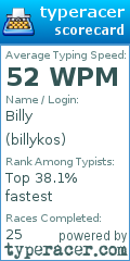 Scorecard for user billykos