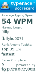 Scorecard for user billyliu007