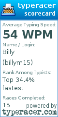 Scorecard for user billym15