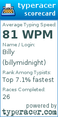 Scorecard for user billymidnight