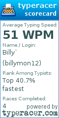 Scorecard for user billymon12