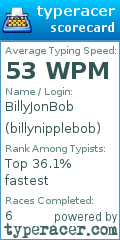 Scorecard for user billynipplebob