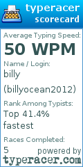 Scorecard for user billyocean2012