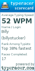 Scorecard for user billyotucker