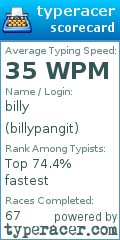 Scorecard for user billypangit