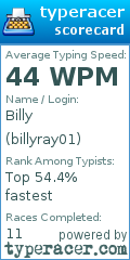 Scorecard for user billyray01