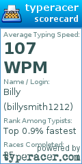 Scorecard for user billysmith1212