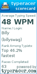 Scorecard for user billyswag