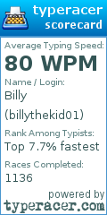 Scorecard for user billythekid01