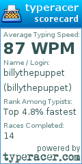 Scorecard for user billythepuppet