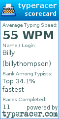 Scorecard for user billythompson