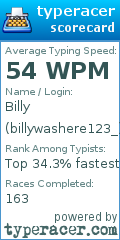 Scorecard for user billywashere123_