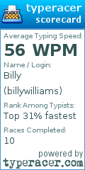 Scorecard for user billywilliams