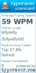 Scorecard for user billywilly09