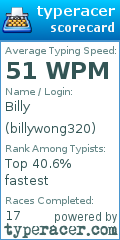 Scorecard for user billywong320