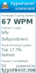 Scorecard for user billyyoobrien