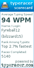 Scorecard for user bilzzard15