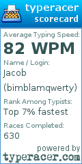 Scorecard for user bimblamqwerty