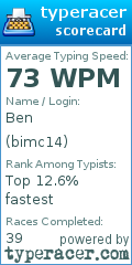 Scorecard for user bimc14