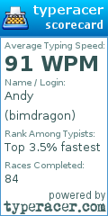 Scorecard for user bimdragon