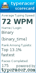 Scorecard for user binary_time