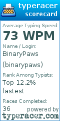 Scorecard for user binarypaws