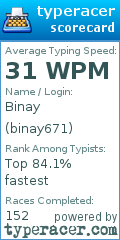 Scorecard for user binay671