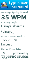 Scorecard for user binaya_