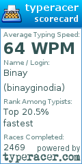 Scorecard for user binayginodia