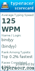 Scorecard for user bindyy